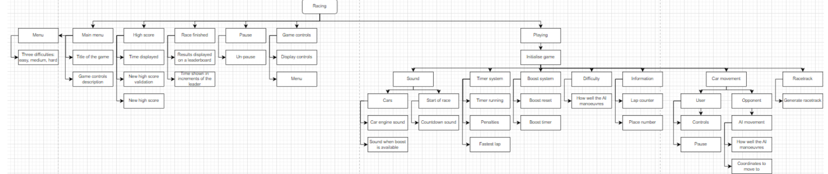 A level Computer Science: 65/70 NEA