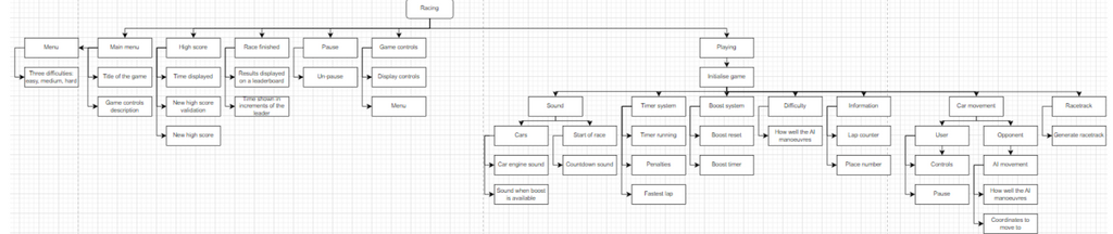 A level Computer Science: 65/70 NEA