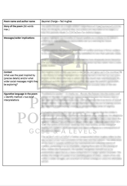 Power and Conflict Poetry Notes: Complete GCSE Revision Guide + Bonus